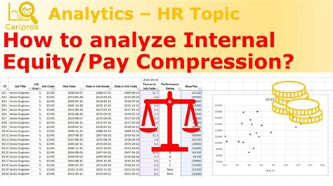 compression test analysis|wage compression chart.